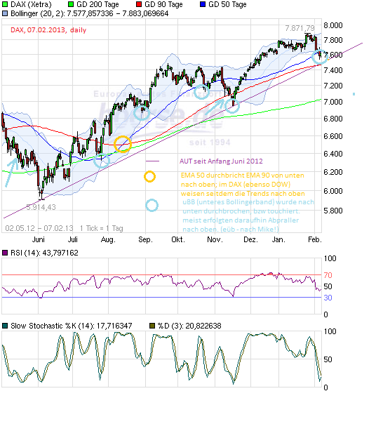 Quo Vadis Dax 2013 - Up, dank Liquidität 576488