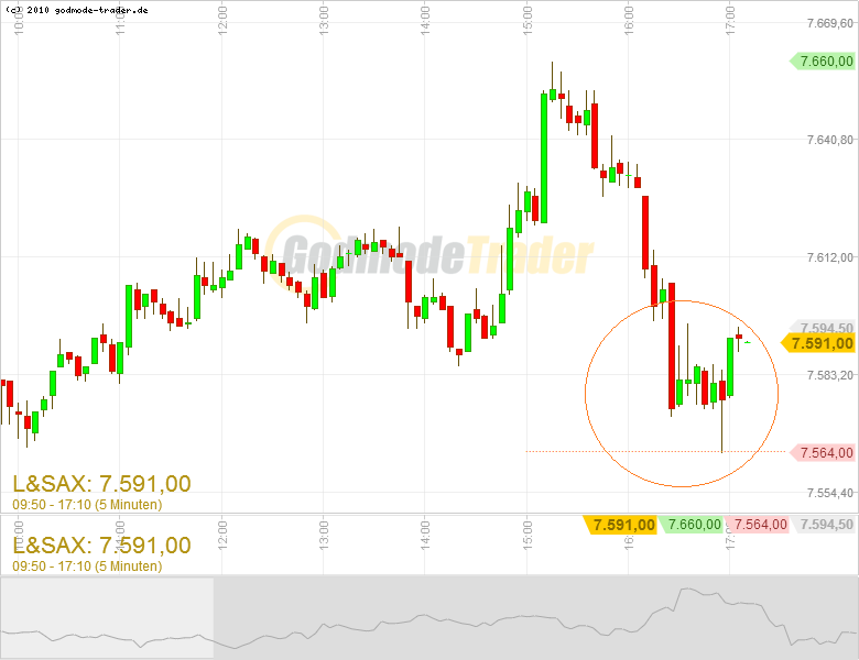 Quo Vadis Dax 2013 - Up, dank Liquidität 576551