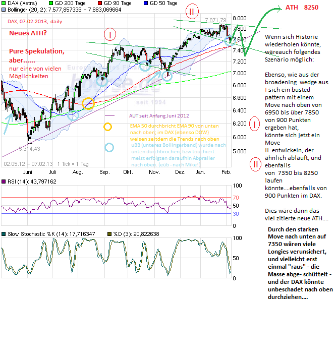 Quo Vadis Dax 2013 - Up, dank Liquidität 578569