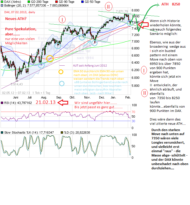 Quo Vadis Dax 2013 - Up, dank Liquidität 580913