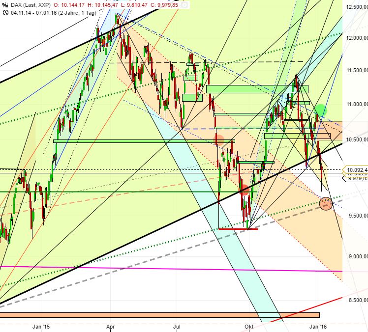 Medigene - Kurse/Quatschen/Charts/Einzeiler..u.s.w. 883287