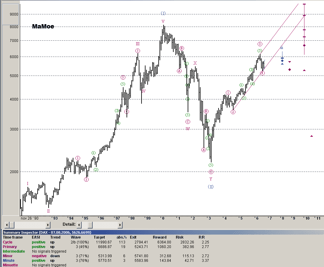  ► Day-Trading: Montag, den 7.08.2006 50340