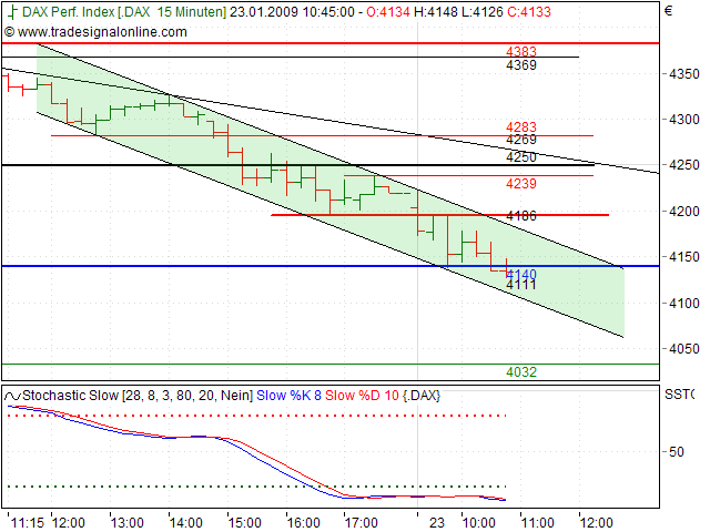 Quo Vadis Dax 2009 212201
