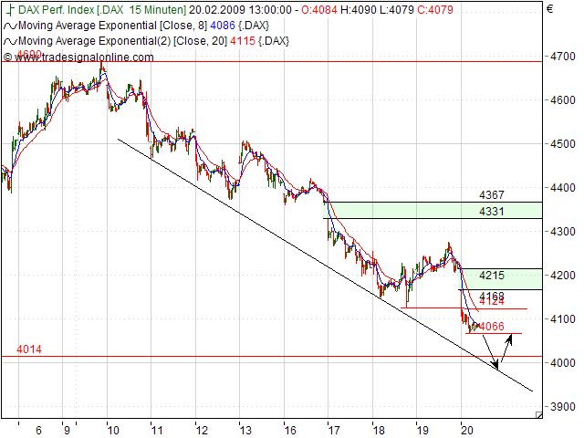 Quo Vadis Dax 2009 217661