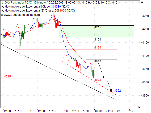 Quo Vadis Dax 2009 218094