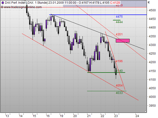 Quo Vadis Dax 2009 212205