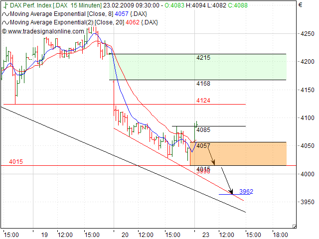 Quo Vadis Dax 2009 218098
