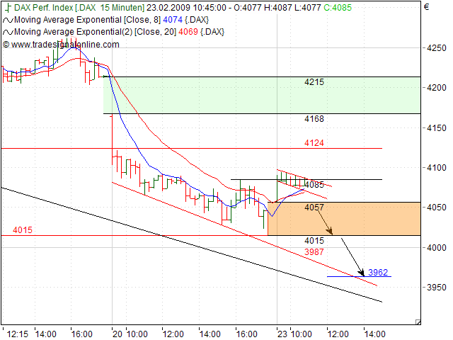 Quo Vadis Dax 2009 218110
