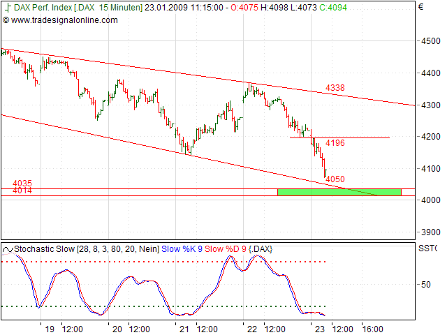 Quo Vadis Dax 2009 212213