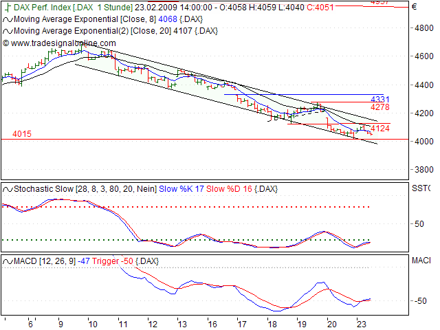 Quo Vadis Dax 2009 218150