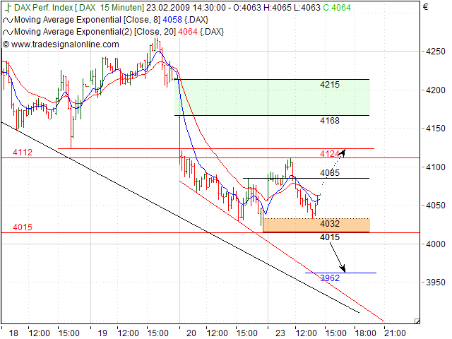 Quo Vadis Dax 2009 218164