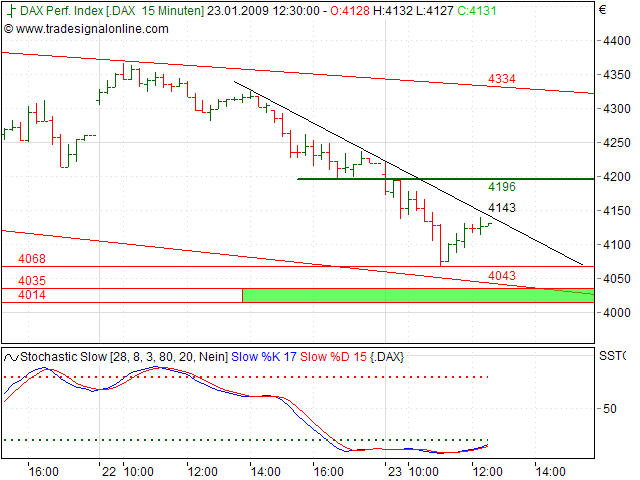 Quo Vadis Dax 2009 212237