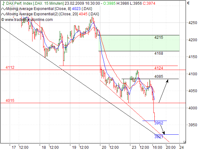 Quo Vadis Dax 2009 218203