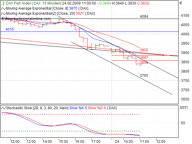 Quo Vadis Dax 2009 218351