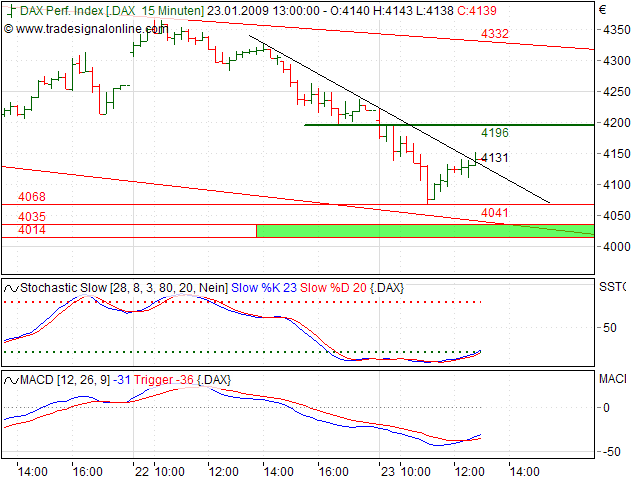 Quo Vadis Dax 2009 212240