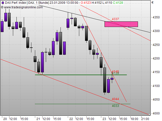 Quo Vadis Dax 2009 212241
