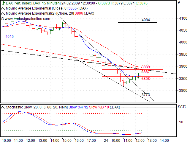 Quo Vadis Dax 2009 218366