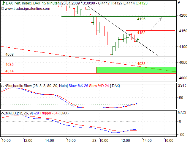 Quo Vadis Dax 2009 212246