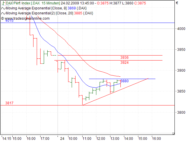 Quo Vadis Dax 2009 218379