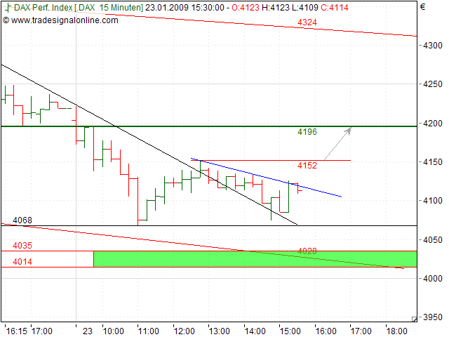 Quo Vadis Dax 2009 212276