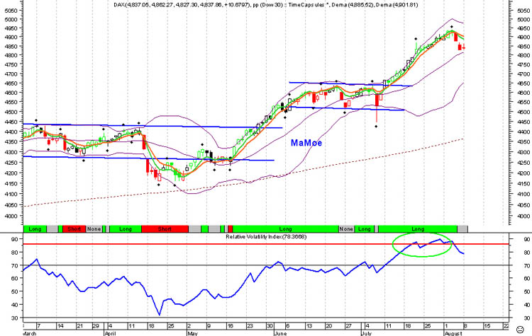 ► TTT-Team / Montag, 08.08.2005 12780