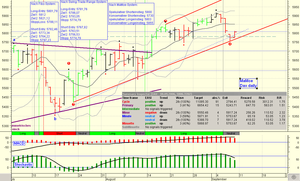 TTT-Team: Montag, 11.09.2006 56286