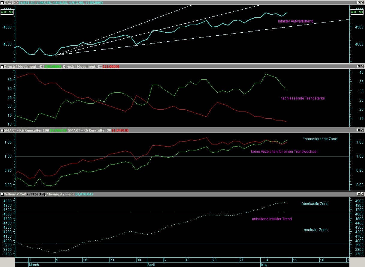Tranding für kleinen Geldbeutel 232101