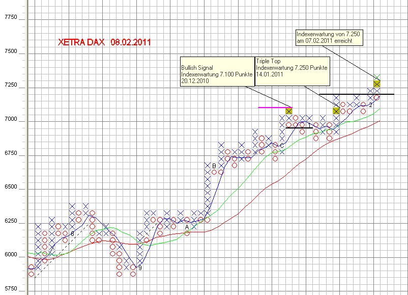 Antizykliker-Thread - v2.0 379397