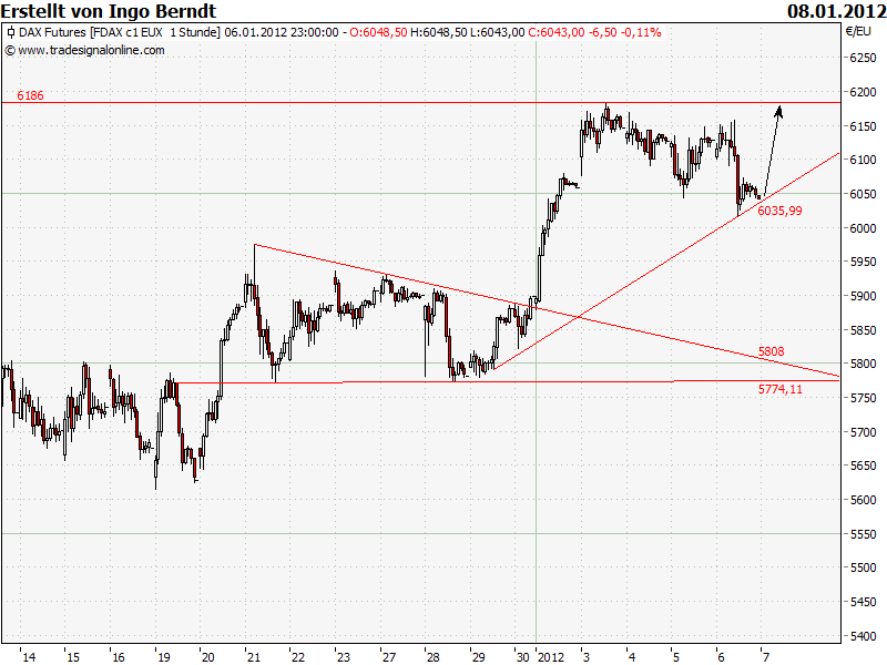 Quo Vadis Dax 2012 - Krise ohne Ende? 474525