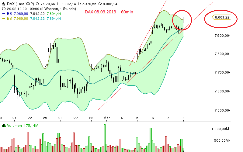 Quo Vadis Dax 2013 - Up, dank Liquidität 585680