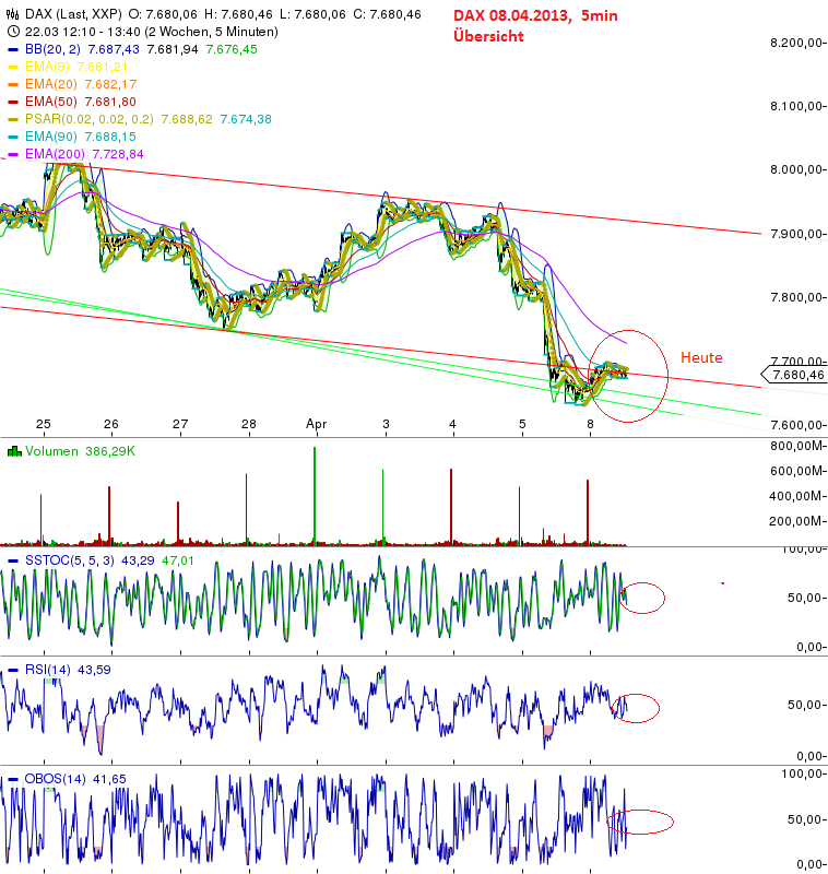 Quo Vadis Dax 2013 - Up, dank Liquidität 595370