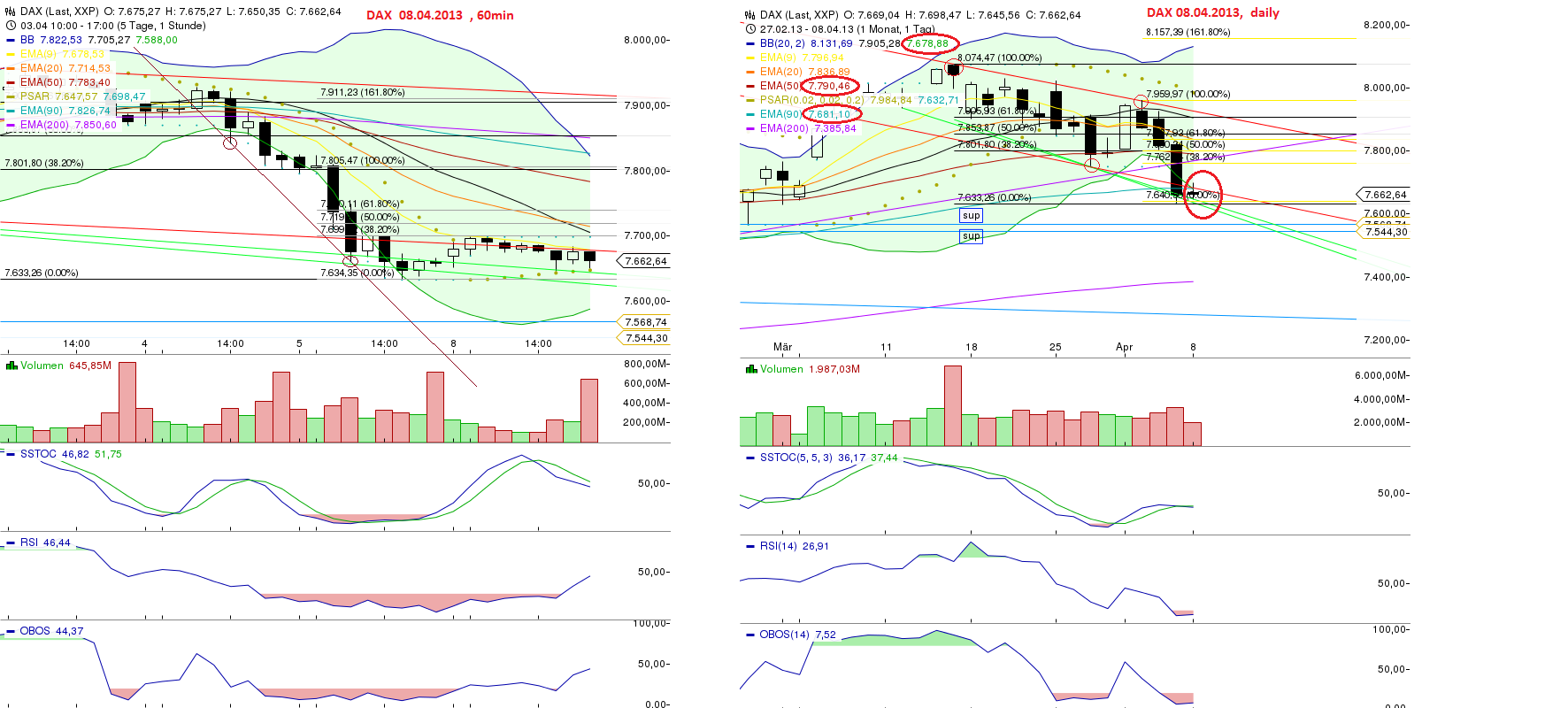 Quo Vadis Dax 2013 - Up, dank Liquidität 595586