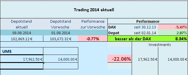 Trading 2014 aktuell 747615