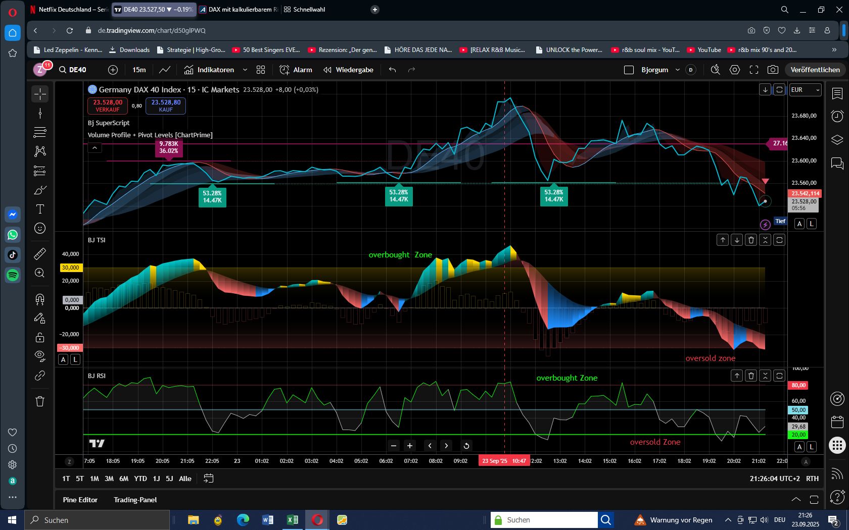 DAX mit kalkulierbarem Risiko handeln 1496212