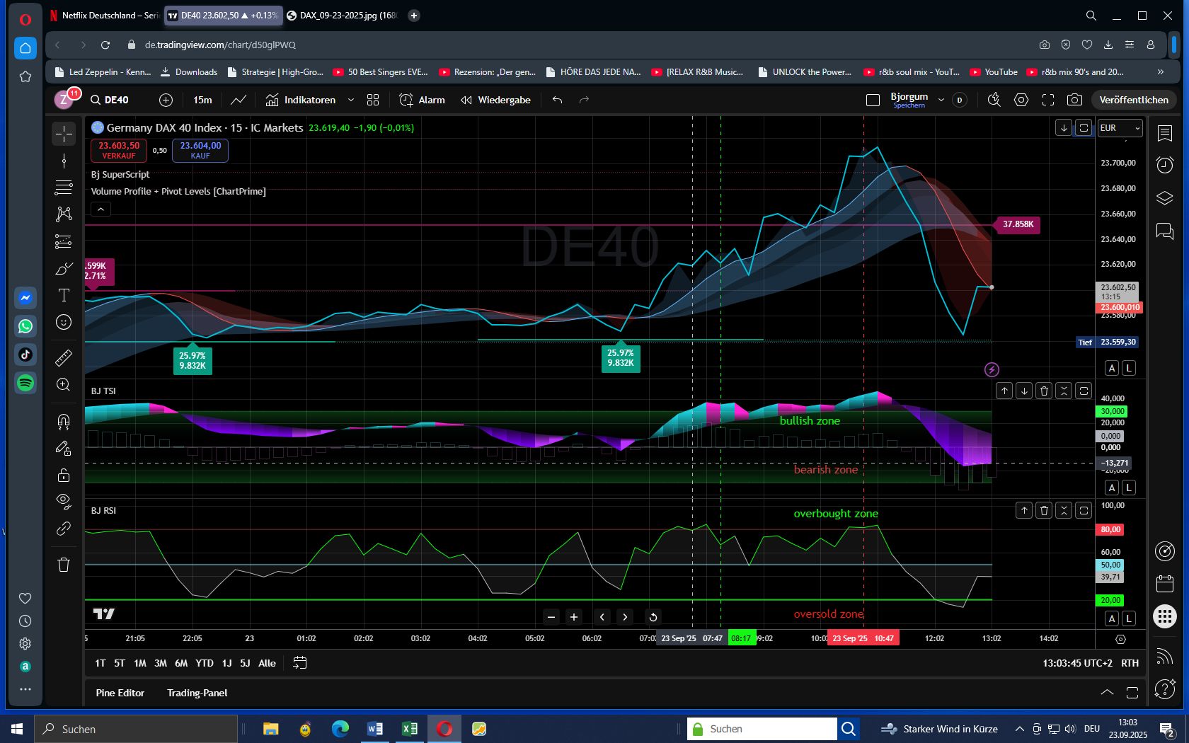 DAX mit kalkulierbarem Risiko handeln 1496193