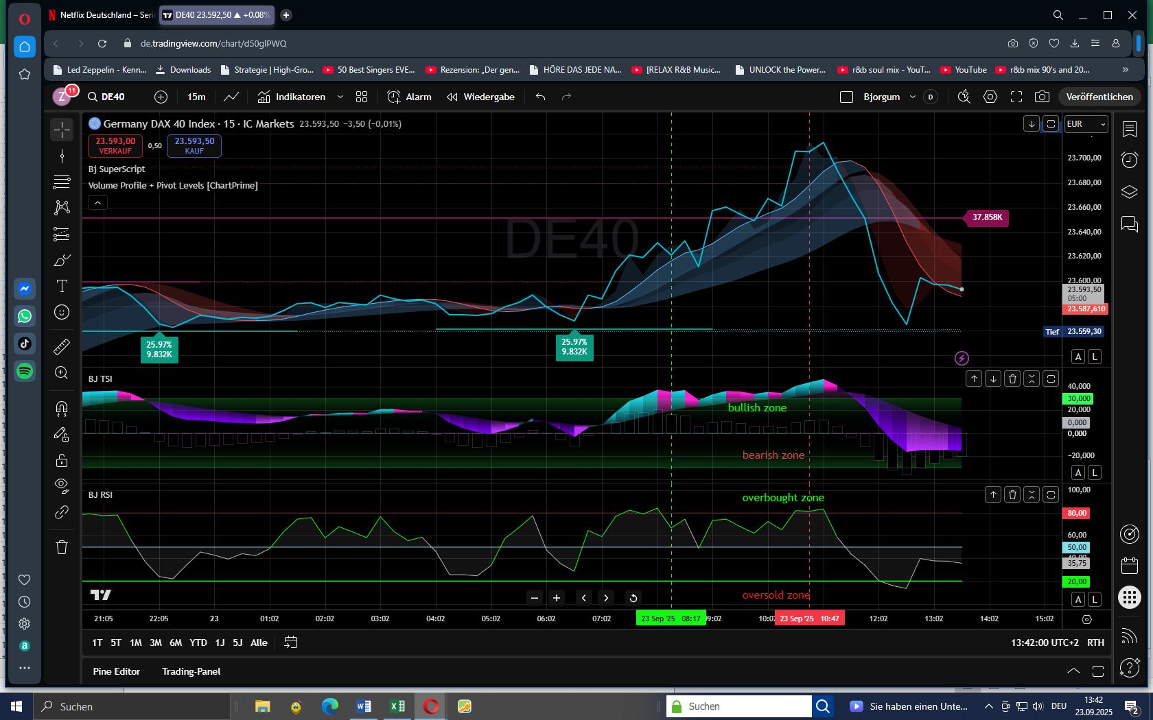 DAX mit kalkulierbarem Risiko handeln 1496196