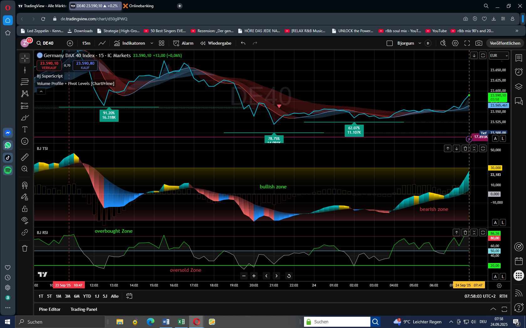 DAX mit kalkulierbarem Risiko handeln 1496253