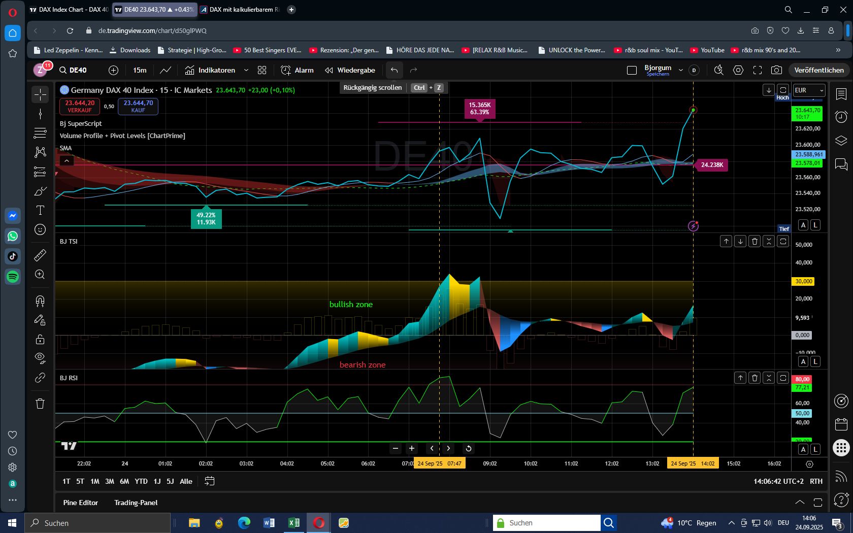 DAX mit kalkulierbarem Risiko handeln 1496305