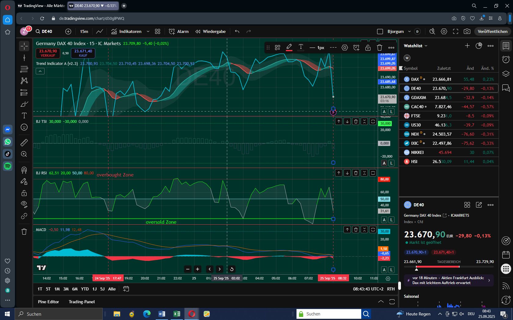 DAX mit kalkulierbarem Risiko handeln 1496388
