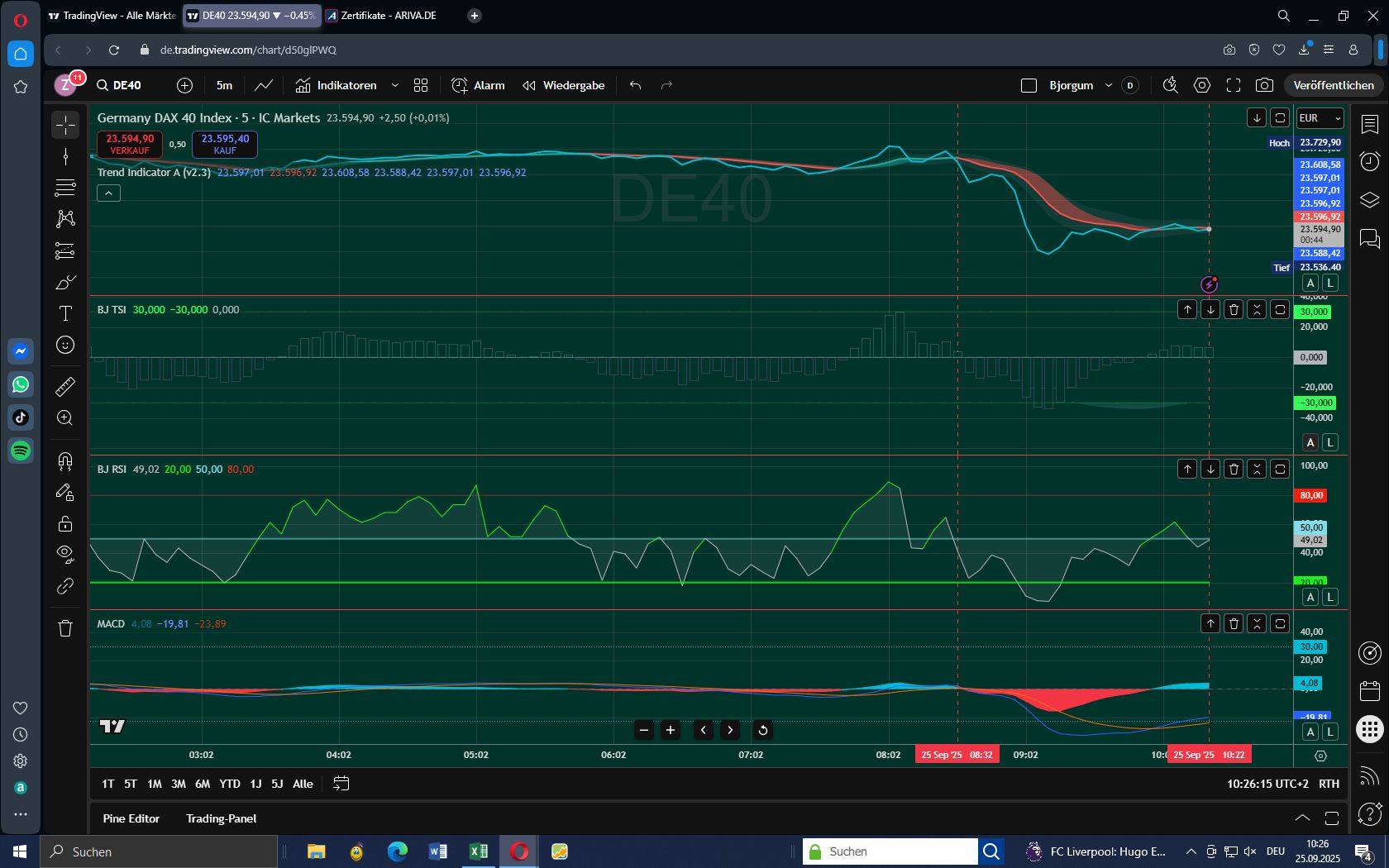 DAX mit kalkulierbarem Risiko handeln 1496400