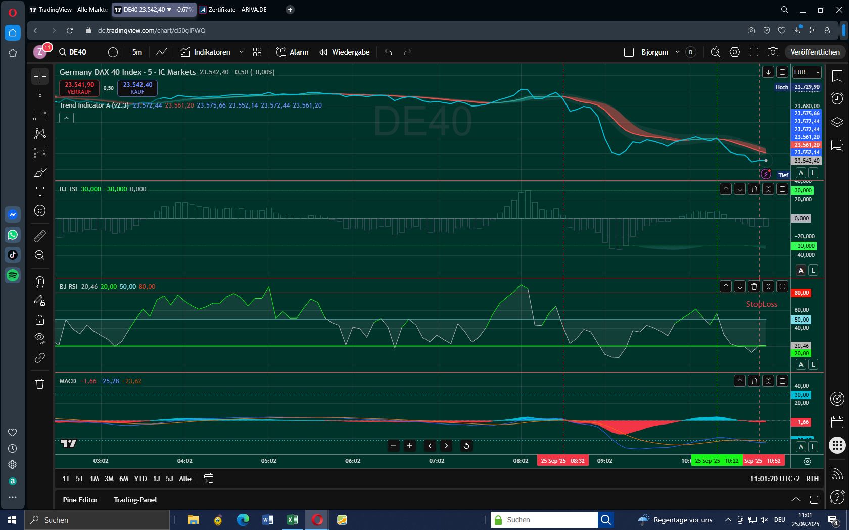 DAX mit kalkulierbarem Risiko handeln 1496406