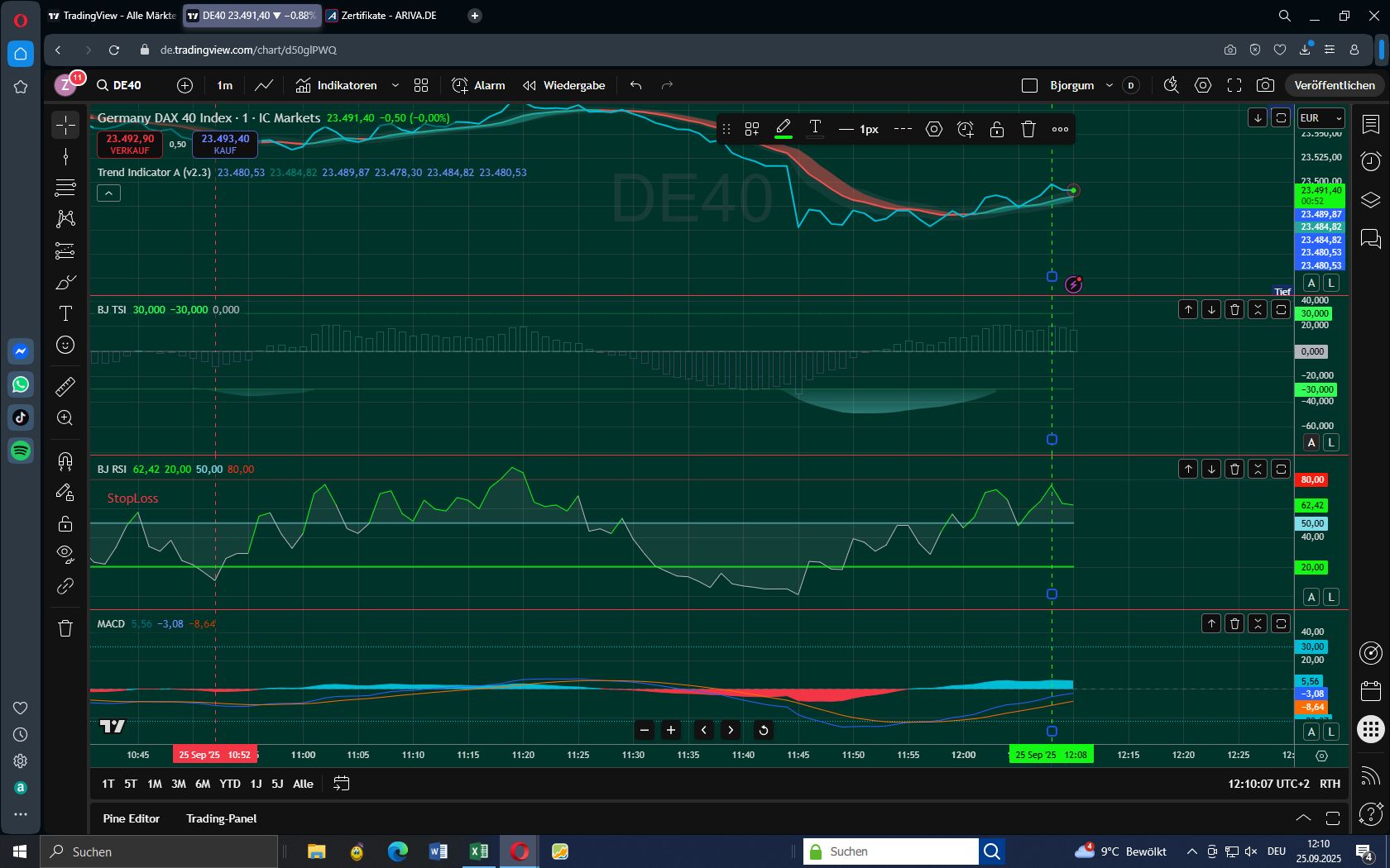 DAX mit kalkulierbarem Risiko handeln 1496418