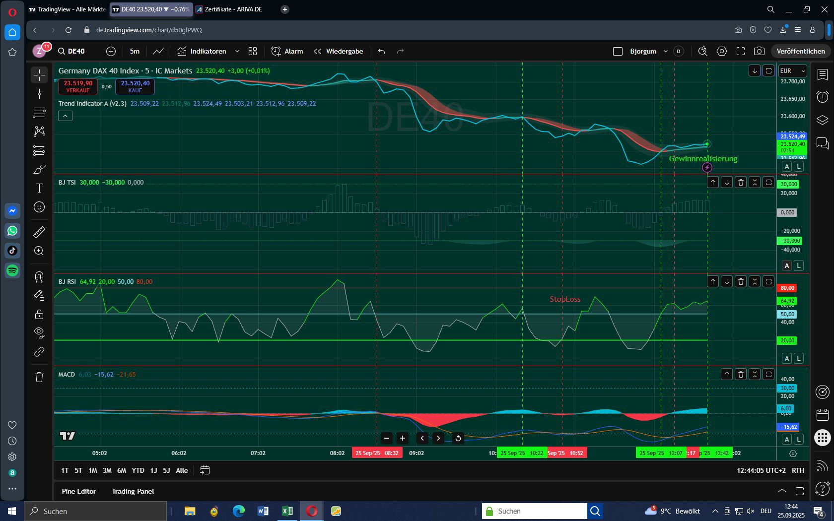 DAX mit kalkulierbarem Risiko handeln 1496424