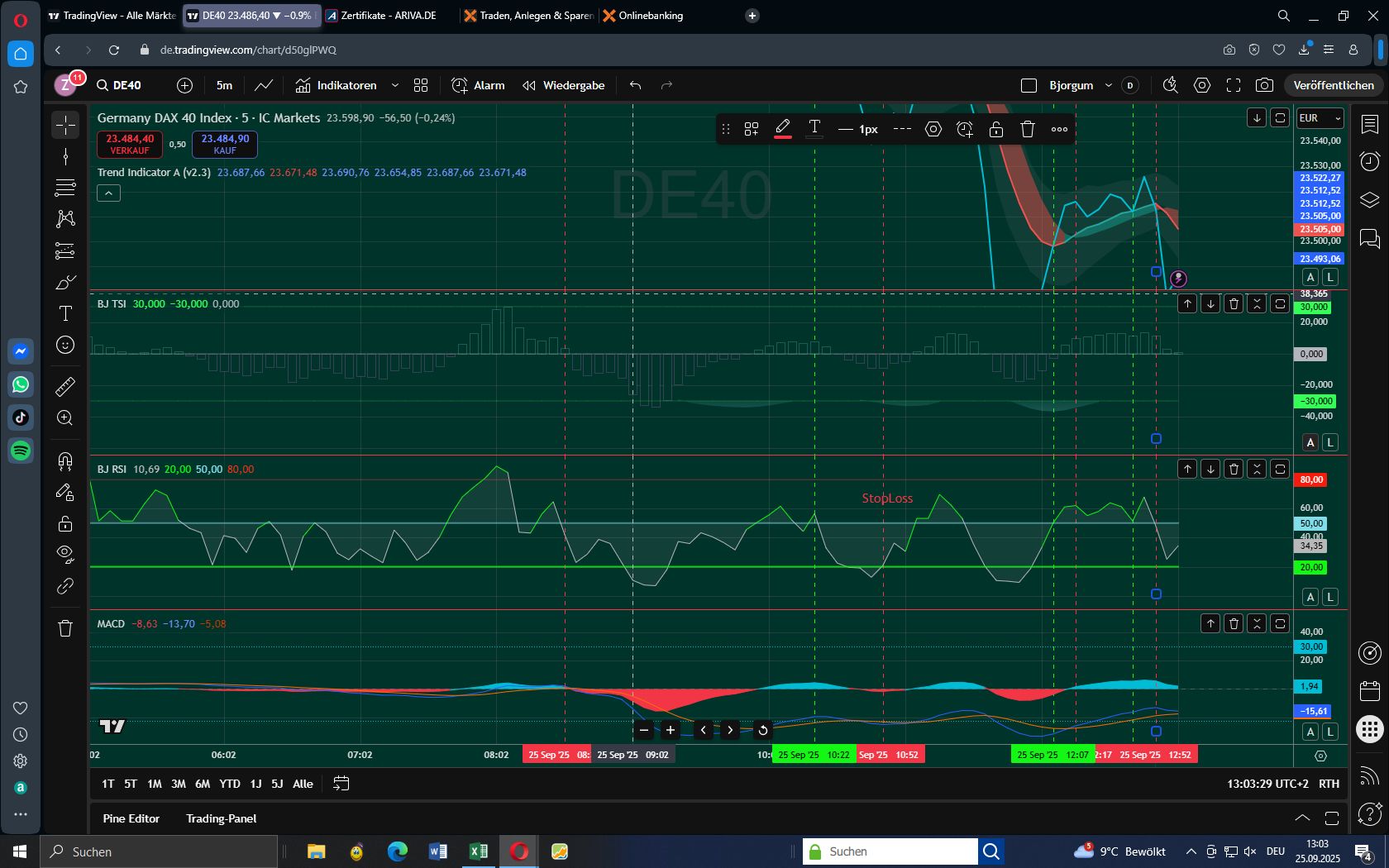 DAX mit kalkulierbarem Risiko handeln 1496429