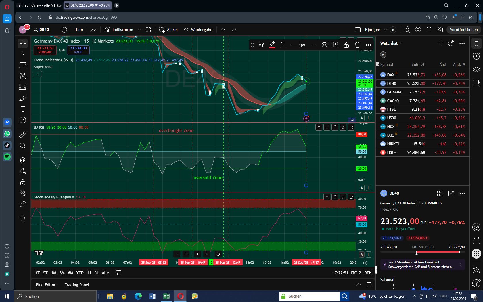 DAX mit kalkulierbarem Risiko handeln 1496451