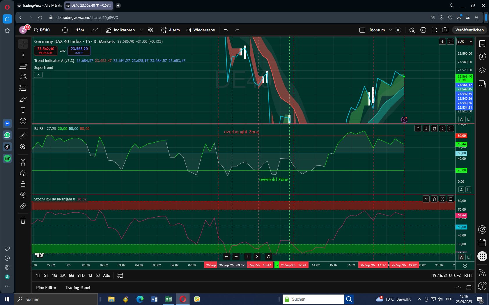 DAX mit kalkulierbarem Risiko handeln 1496461