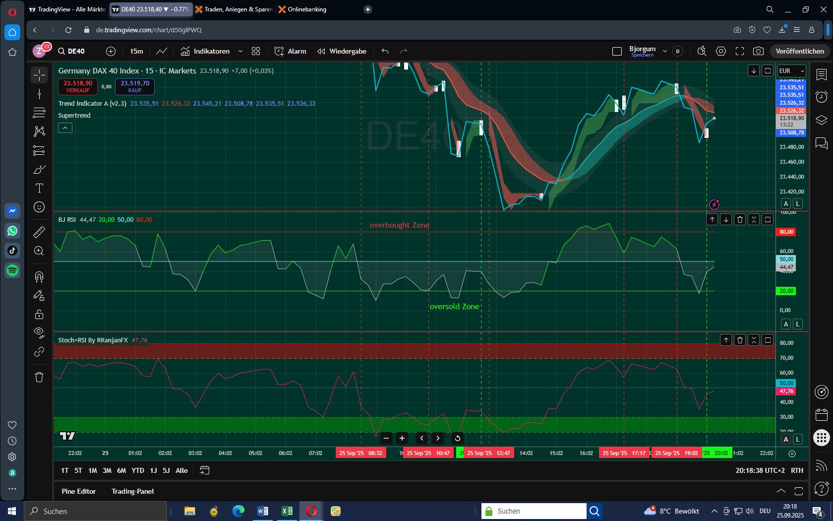 DAX mit kalkulierbarem Risiko handeln 1496468