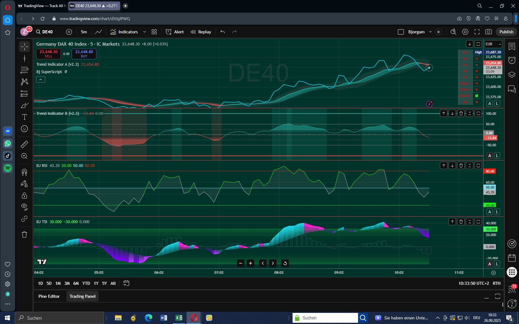 DAX mit kalkulierbarem Risiko handeln 1496543