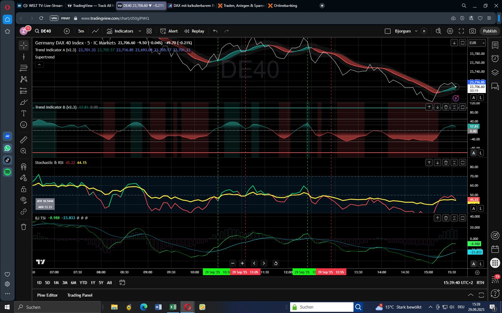 DAX mit kalkulierbarem Risiko handeln 1496833