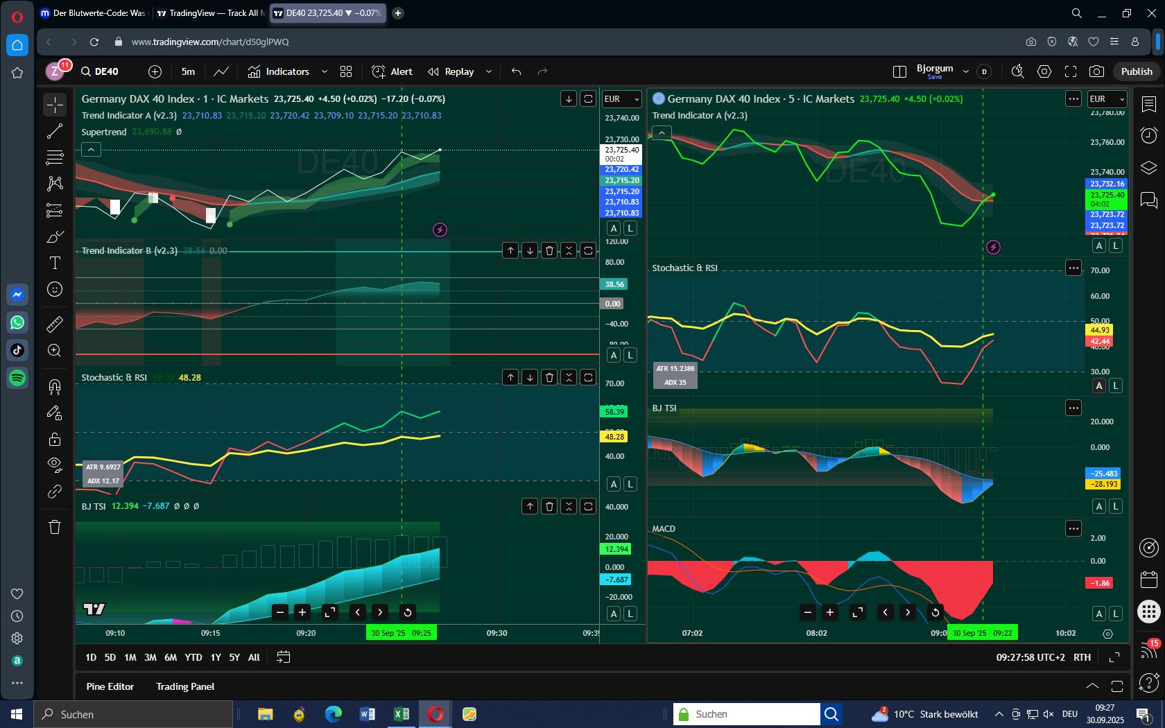 DAX mit kalkulierbarem Risiko handeln 1496893